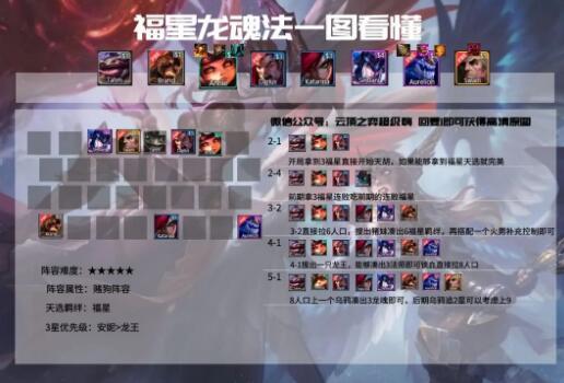 云顶之弈S4.5福星龙魂法阵容搭配攻略