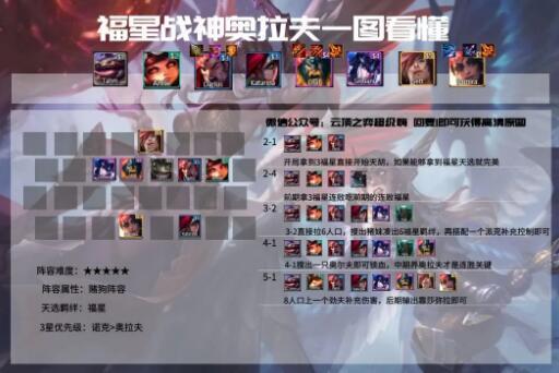 云顶之弈S4.5福星战神阵容搭配攻略