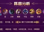 云顶之弈S4.5版本飞羽森林霞阵容推荐 s4.5版本最强阵容分享