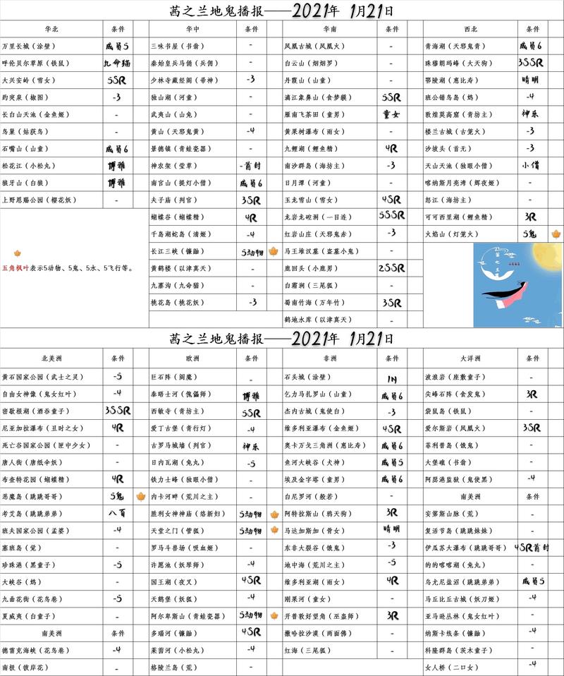 茜之兰地鬼播报2021.1.21