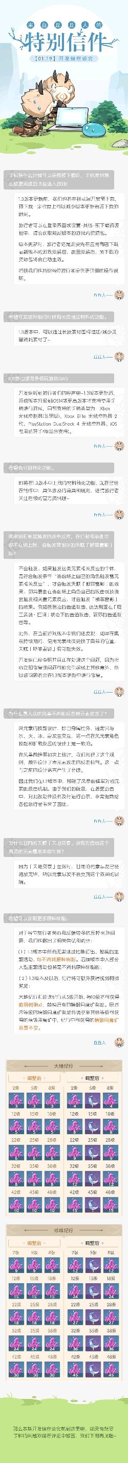 （搬运）原神开发者1. 3版本前瞻：纪行讲新增脆弱树脂奖励