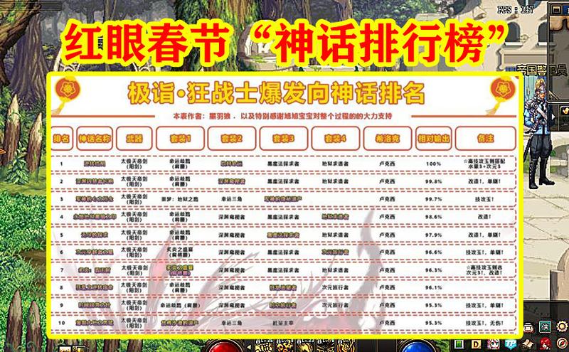 DNF：春节“红眼神话排行榜”，最强搭配出炉，军神跌至第三