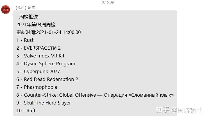 《戴森球计划》的走势分析
