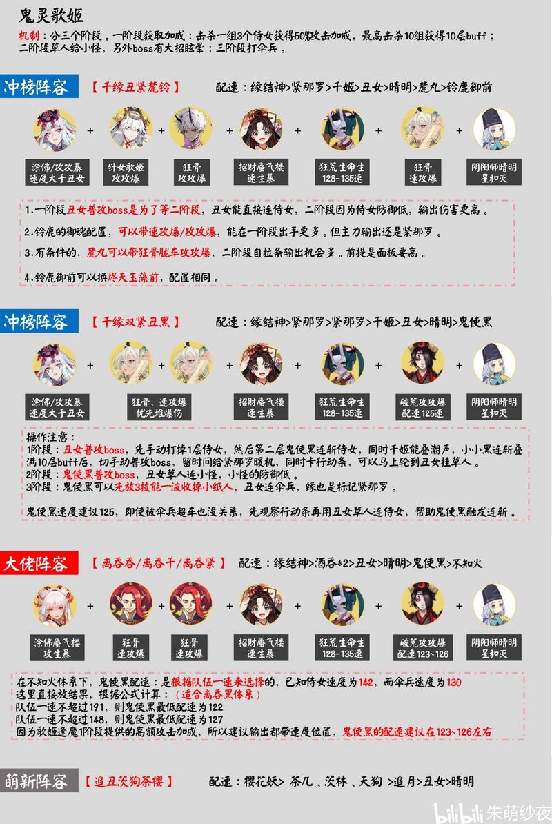 全逢魔打法推荐攻略合集（萌新/大佬通用）