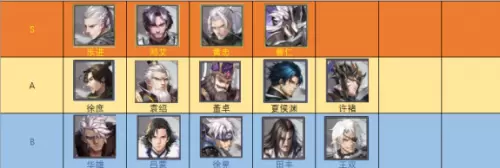 神将三国开局选谁？开局选什么武将？开局武将推荐