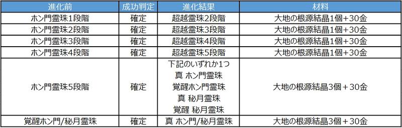 剑灵日服（同步台服）2021.2.10部分更新内容提前通知-1