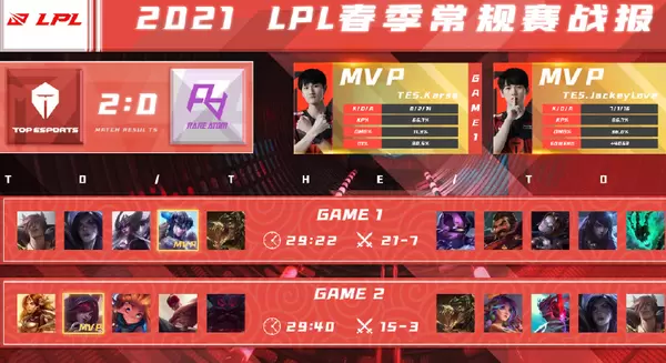 TES又出事了！二队打野排位送人头，直言：我已经赚一套别墅了