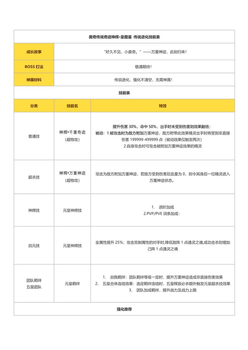 奇迹神辉·元皇【神辉时代设定区NOV29】
