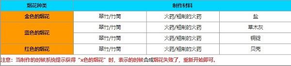 一梦江湖花焰吹星烟花配方介绍