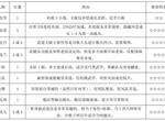 烟雨江湖女队最强阵容搭配攻略 女侍从排名大全
