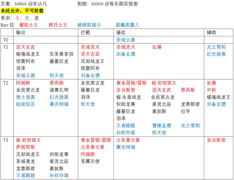 2021.2.2系别梯度分析