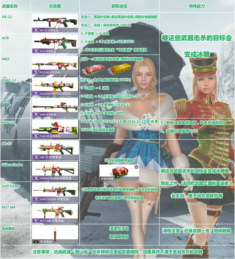 CSOL2部分S级皮肤武器系列（来自贴吧 纪念一下）
