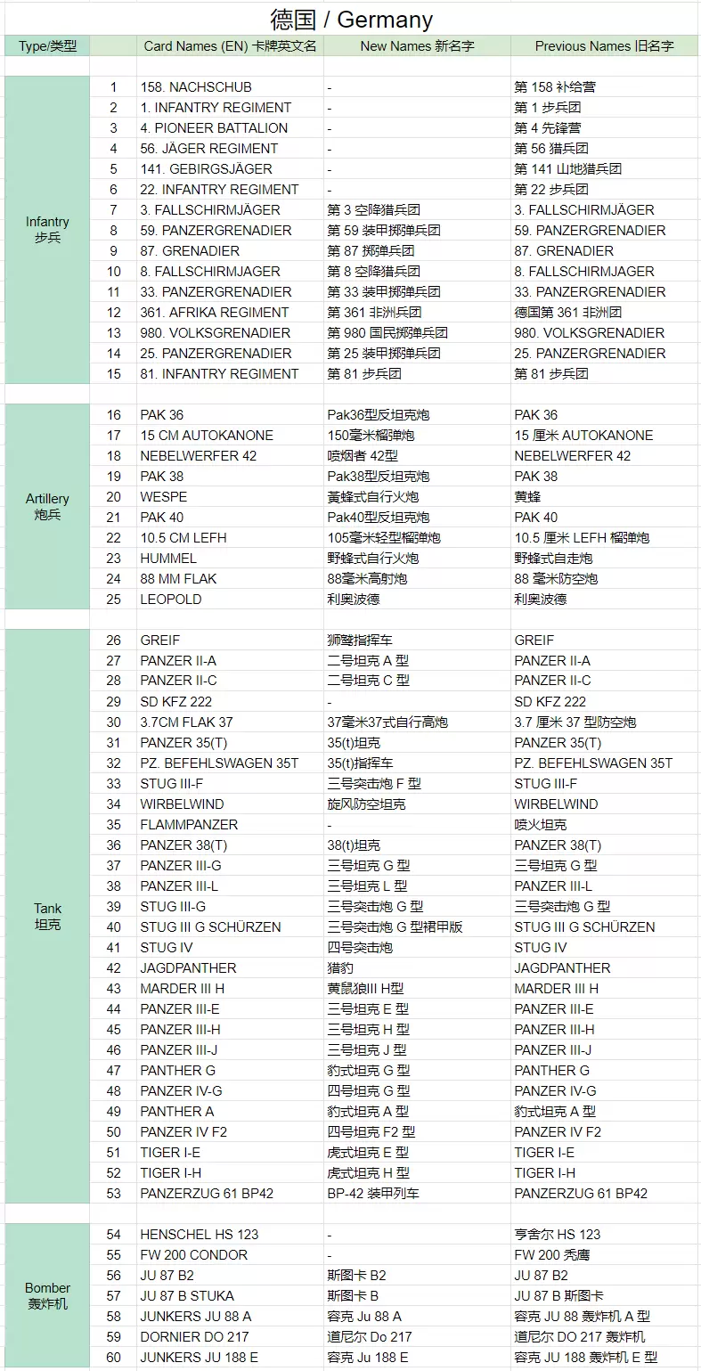 [KARDS] [卡牌名字统一修正][最终篇]