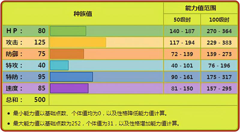 《宝可梦》赫拉克罗斯处境比凯罗斯好？有格斗系提供的打击面？