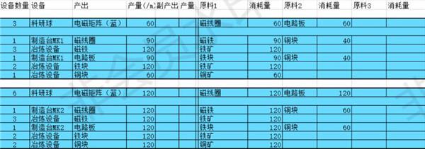 戴森球计划宇宙矩阵量产计划表一览