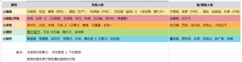 碧蓝幻想巴别塔32-1通关攻略 巴别塔32-1阵容搭配推荐