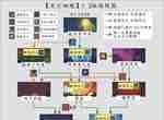 重生细胞1.2版本路线图详解 最新路线图一览