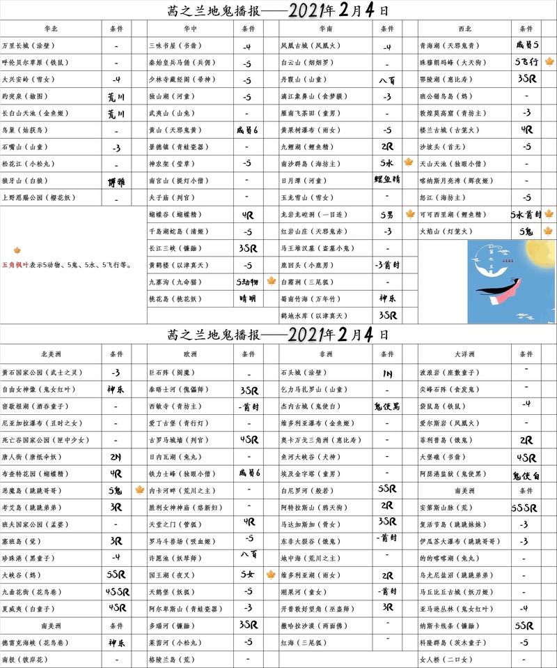 茜之兰地鬼播报2021.2.4