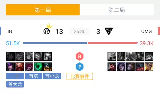 2021LPL春季赛，IG和FPX实力倒退到一两年前