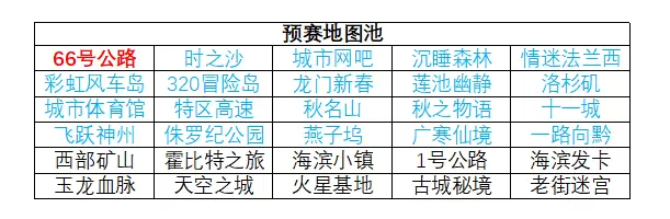 QQ飞车端游水友有奖比赛报名