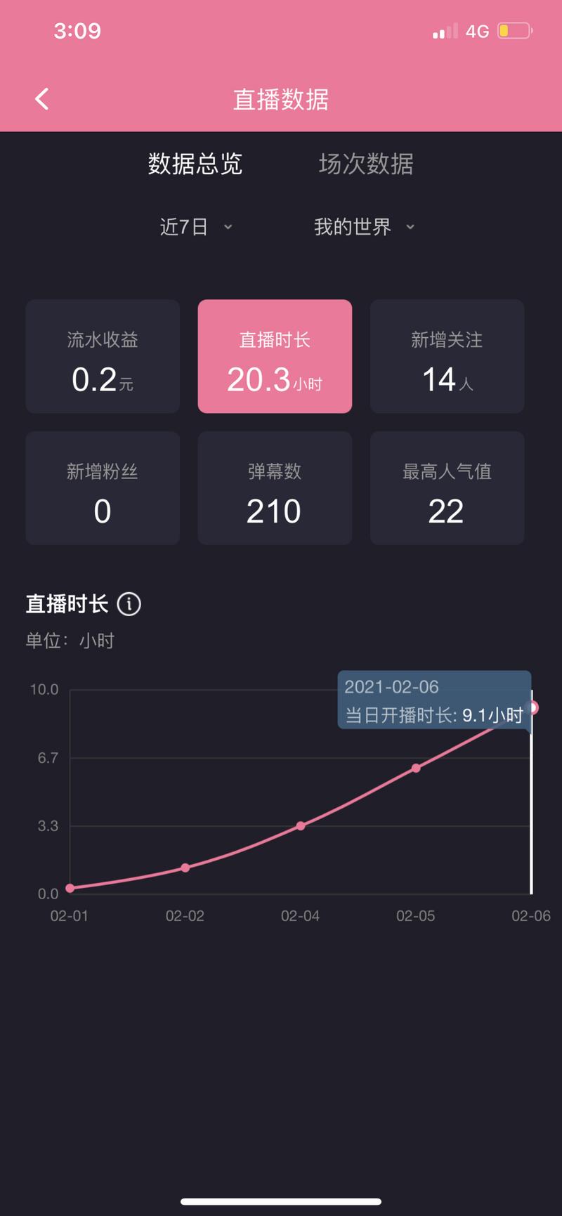 我每天其实都在不定时直播