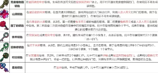 重生细胞各类钥匙获取方法大全
