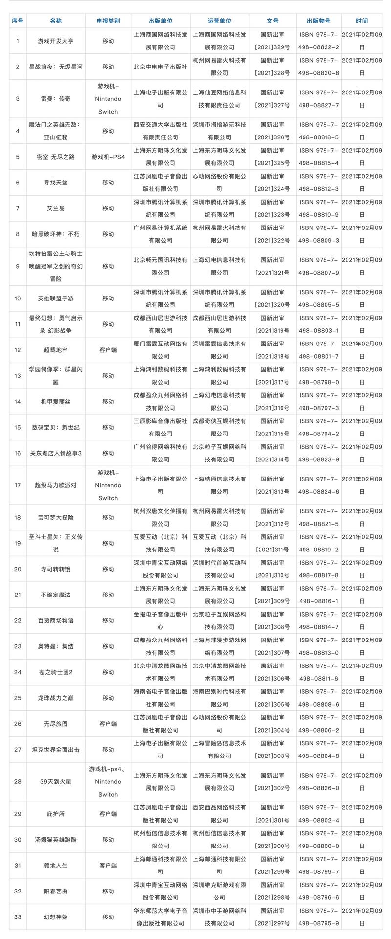 2021年进口游戏版号来啦！三款国行SWITCH游戏过审
