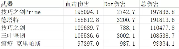WF近战研究——数值化下的近战世界  刺剑