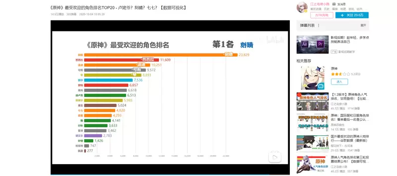 为什么现在的游戏都越来越偏向单次大金额？