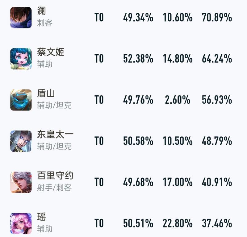 乱ban英雄等于6分点投！正确地利用ban位！