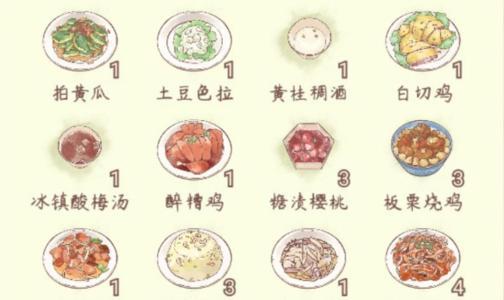 鸣沙客栈糖醋里脊怎么做？糖醋里脊做法分享