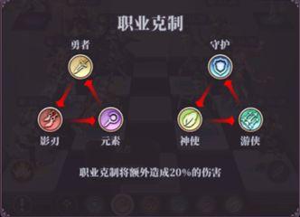 绯石之心职业克制关系介绍
