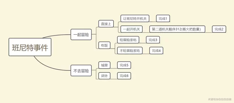 原神班尼特邀约事件全结局选择攻略