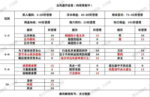 秦时明月世界全侠客邀约答案结局解锁大全