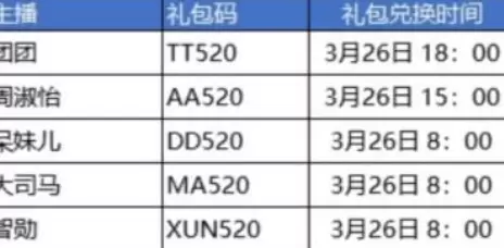 斗罗大陆武魂觉醒主播礼包码怎么领取