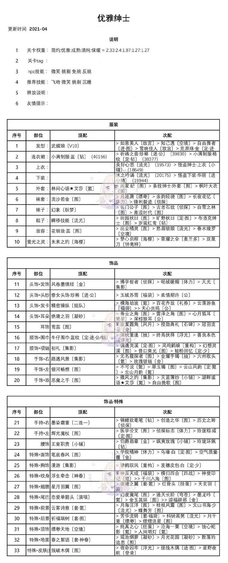 奇迹暖暖优雅的绅士套装怎么搭配？