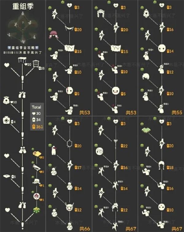 光遇重组季毕业要多少蜡烛？