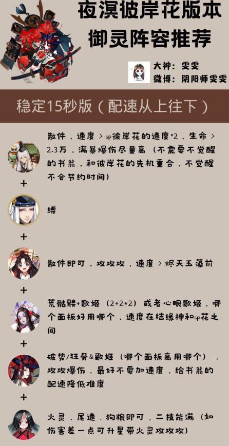 阴阳师御灵最快阵容推荐