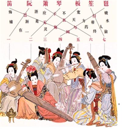我是谜宫墙错2琴棋书画答案一览