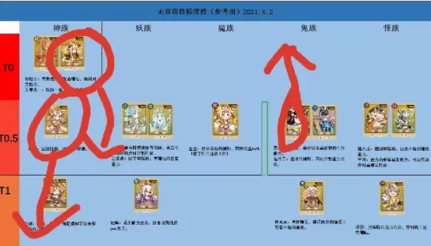 无双萌将初始角色阵容推荐