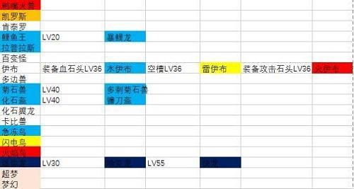 宝可梦大探险进化等级是多少？