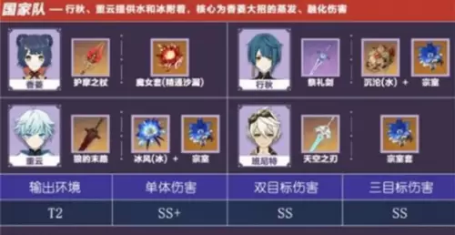 原神蒸发队伍怎么搭配
