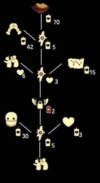 光遇6.3粗辫复刻先祖可以兑换什么？