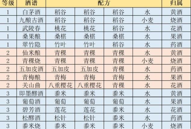 江湖悠悠最新酿酒制作方法