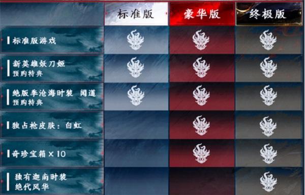 永劫无间标准版和豪华版区别是什么？