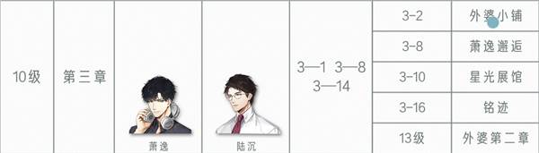 光与夜之恋第三章结局怎么达成？