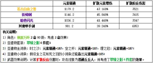 原神万叶武器推荐什么