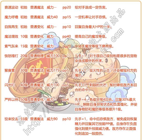 洛克王国蒸笼水饺技能解析