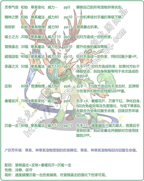 洛克王国灵岛守卫技能解析