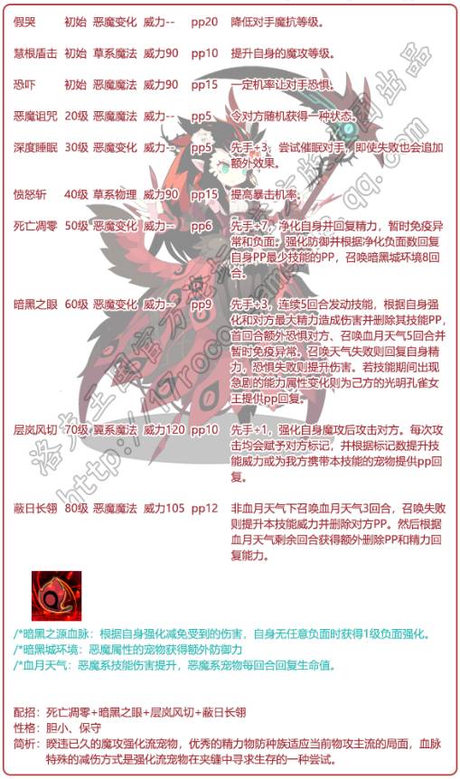 洛克王国暗黑孔雀女王技能解析